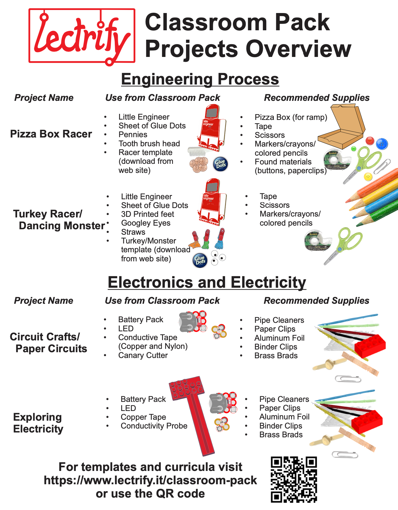 Electricity and Engineering  Classroom Pack