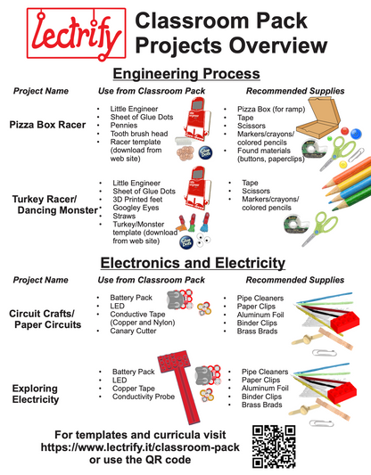 Electricity and Engineering  Classroom Pack