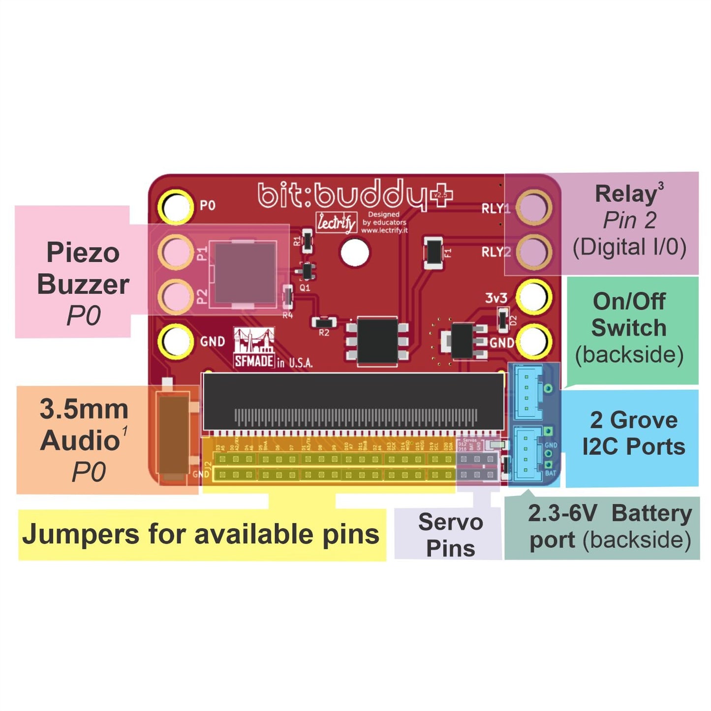 bit:buddy+